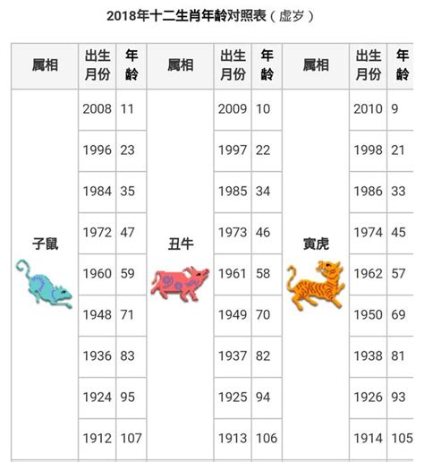 82年生肖|【十二生肖年份】12生肖年齡對照表、今年生肖 